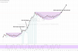 calculated by tradingview