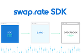 Swap Rate SDK/API are available now