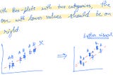 Subtle ways to improve your data visualisation