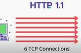 HTTP/1.1 vs HTTP/2 : What’s the Difference?