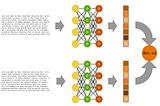 Deep Learning in Information Retrieval. Part II: Dense Retrieval