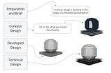 Why is the building design process so manual — and what can we do about it?