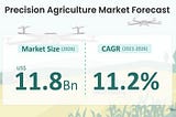 Precision Agriculture Market to Register Incremental Sales Opportunity During 2021–2026