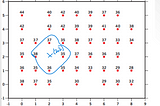 Implementing Kriging for Spatial Data Estimation in Python