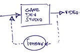 Information Flow in Game Studios: Introduction — Part 1