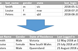 A Simple Python Class for Formatting Table Data to Display in HTML or CSV