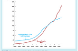 WHY STUDY MONEY, BANKING AND FINANCIAL MARKETS