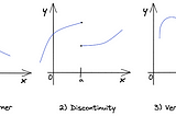 Cauchy-Riemann Equations
