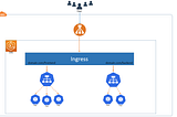 Kubernetes Ingress on EKS(AWS) step by step