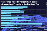 Discover the Game-Changing Advantages of Blockchain-Based Infrastructure