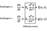Deriving the conditions for Turing Patterns