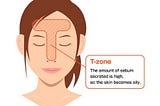 What’s your Skin Type? How to get clear skin is to understand skin!
