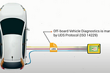 UDS Protocol Enabling Vehicle Diagnostics