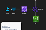 Build A Secure Static Website Using S3, CloudFront, ACM, and Route 53