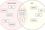 Domain Driven Design | Deep dive into context mapping