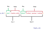 Python Tutorial: Dictionaries and how to use them.