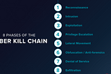 The cyber kill chain is a series of steps that trace stages of a cyberattack from the early…