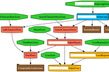 SwiftData Modularization with TCA in Tuist