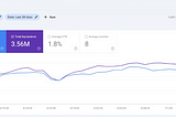 My Secret Keyword Research Technique That Drives 2000 Daily Visitors! — You Can Steal It