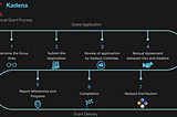 Getting Started with Kadena’s Technical Grant Process