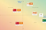 Improving User Experience with Guided Mental Simulation: Why Swiggy Pop is doubly amazing!