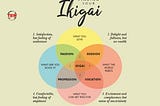 How I found my Ikigai?