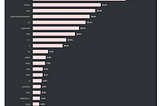 Picking the right coding language in 2021