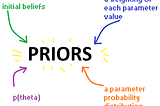 Priors : Initial Beliefs