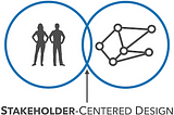 An Introduction to Stakeholder-Centered Design