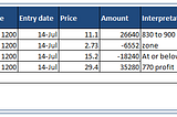 How an acquaintance lost 74% of his capital in just 2 days by selling Infosys options as suggested…