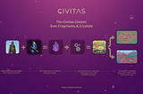 Civitas Monthly Review No. #5