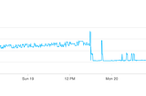 Tracking down a Golang memory leak with grmon