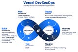 DevSecOps with Vercel: Ensuring Security from Development to Deployment