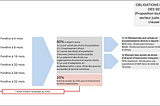 Nouvelle chronologie des médias et transposition de la directive SMA : une proposition.