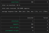 Run multiple Postman Collection in parallel — Stress-