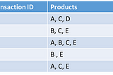 An Introduction to Market Basket Analysis