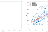 Implement Gradient Descent in Linear Regression from Scratch Using Python