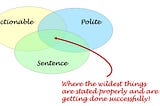 Venn Diagram — Actionable Polite Sentence