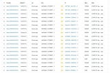 We have distributed all presale tokens to investors, please check your wallet address.