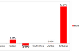 SOUTH AFRICAN MARKET UPDATES — June 2023