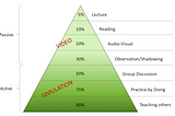 SIMULATION versus VIDEO as tools for training, planning and executing industrial procedures