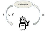 Introducción al aprendizaje por refuerzo. Parte 2: Q-Learning.