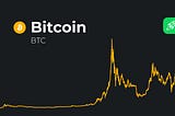 The Price of Bitcoin