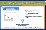 Why OpenAI, Google, And Microsoft Are Being Warned Over Harmful AI
