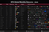 BTS Global Monthly Outcome-June
