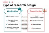 Communication Theories: Qualitative vs. Quantitative Research Methods