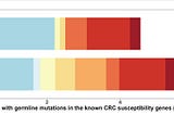 Twitter Explainer: Inherited DNA-Repair Defects in Colorectal Cancer