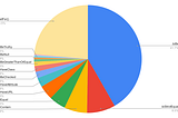 Assertions top list