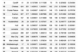 Barclays Premier League Analysis