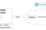 How to enable real-time analytics in Snowflake with data from On-Premise databases